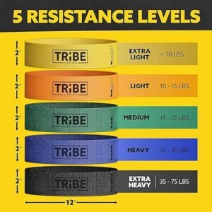 Fabric Resistance Bands for Working Out details