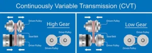 How a CVT Transmission Works