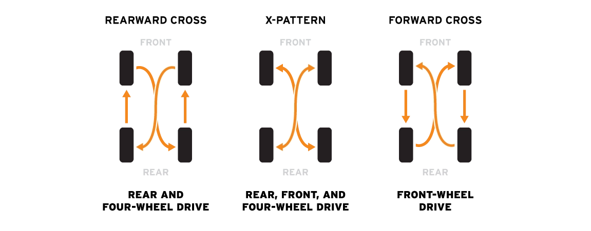 Tire Rotation Patterns