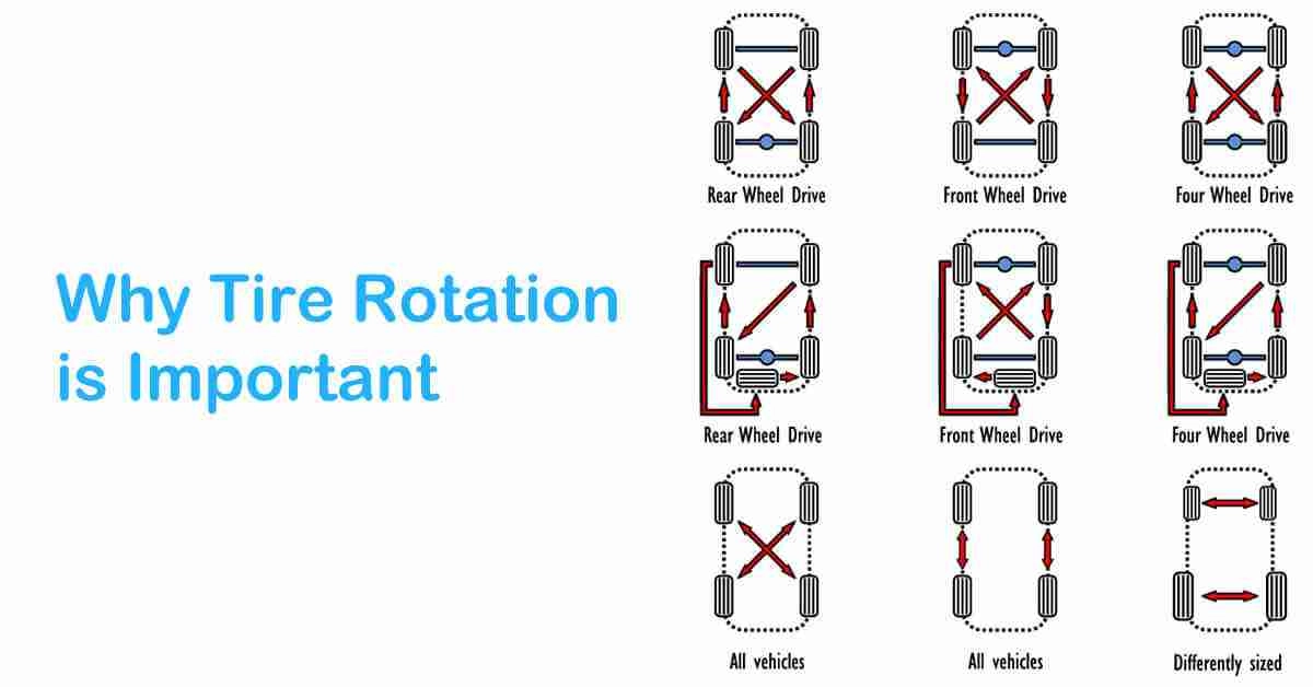 Why Tire Rotation Is Important