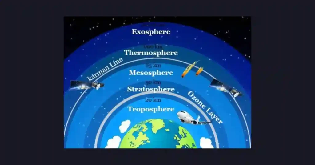 Ozone Layer - Depletion, Definition, Formation, Protection