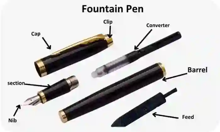 Parts of a Plunger in pen